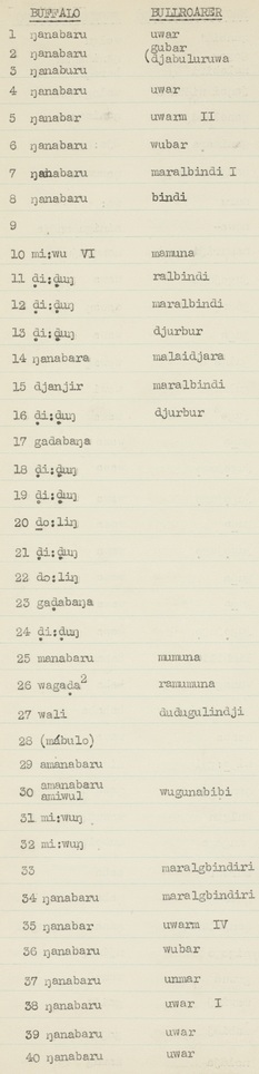 Numbered handwritten vocabulary entries under the heading BULLROARER, including uwar, wubar, maralbindi, djurbur and mamuna.