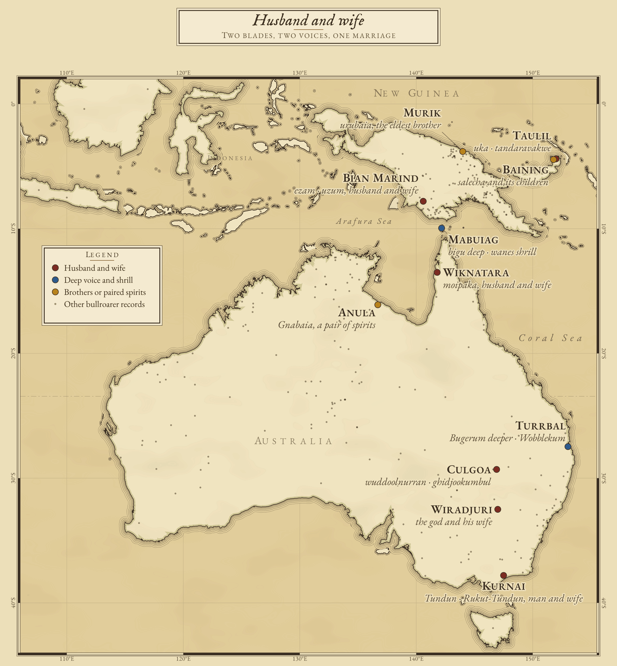 Paired bullroarers on both shores: married pairs, husband and wife, from south-eastern Australia and Cape York to southern New Guinea and New Britain; deep and shrill pairs in Torres Strait and Queensland; brothers and paired spirits.