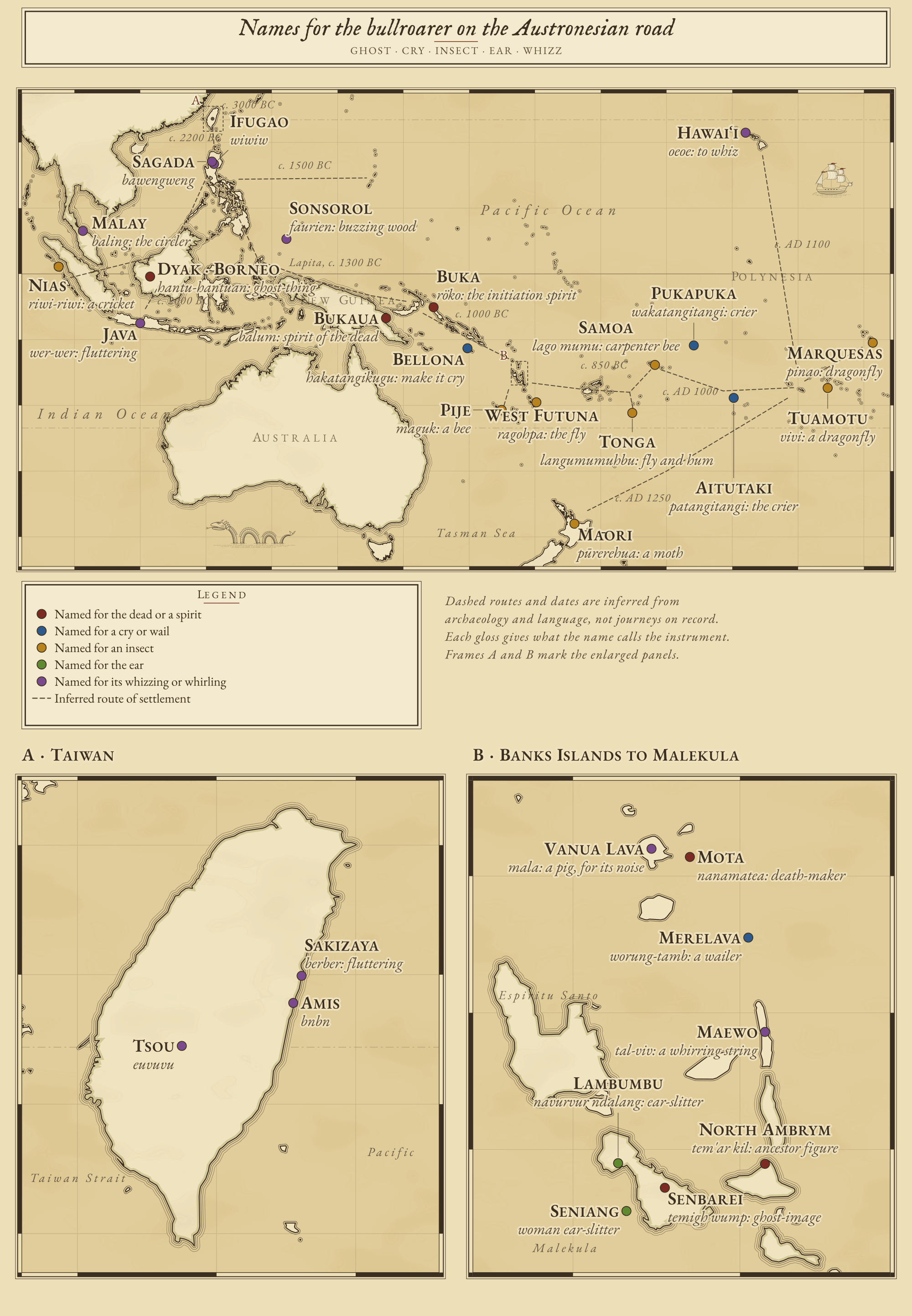 Chart of the Austronesian expansion from Taiwan through the Philippines, Indonesia and Melanesia to Polynesia, dated from about 3000 BC to AD 1250, with the bullroarer names along it: ghost names in New Guinea, Buka, Dyak Borneo and Vanuatu; cry names in Bellona, Pukapuka and Aitutaki; insect names in Nias, New Caledonia, Tonga, Samoa, the Tuamotus, the Marquesas and Aotearoa; ear names in Malekula; whizzing names in Taiwan, the Philippines, Java, Malaya, Sonsorol and Hawaii.