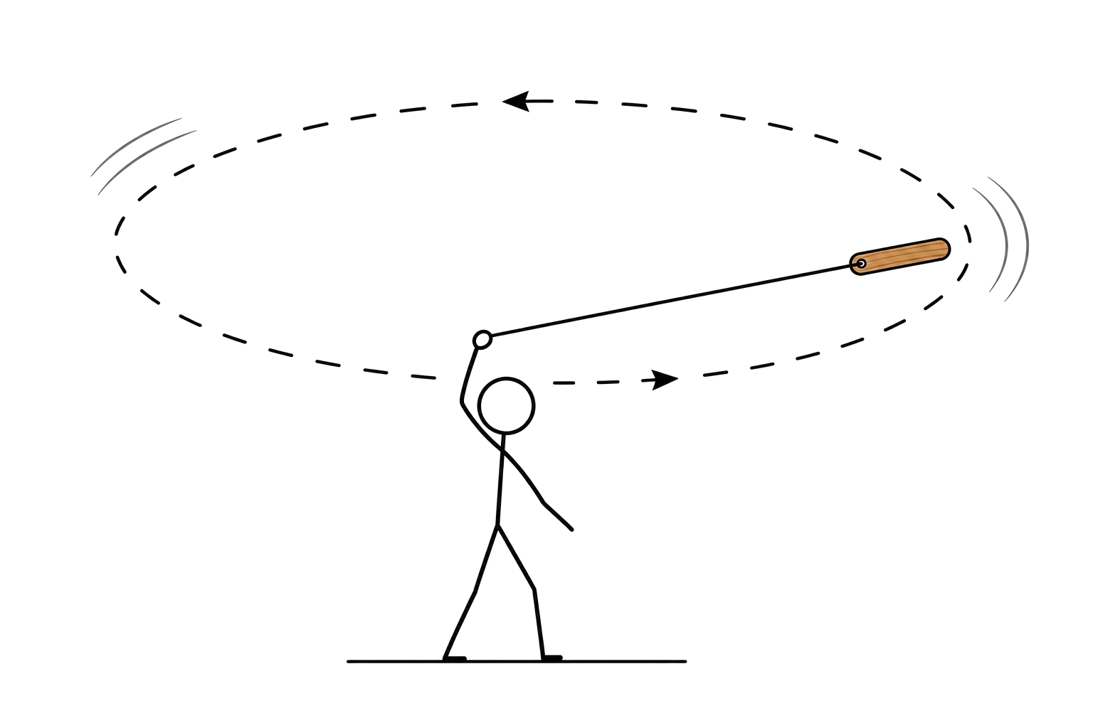 Schematic showing a bullroarer slat swung on a cord