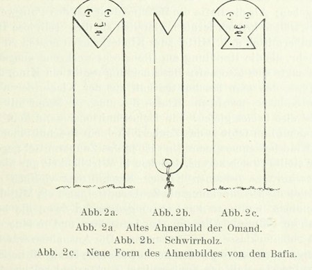 Tessmann's three drawings for the Bafia: an old ancestor image (2a) and its later form (2c), each a tall V-necked figure, flanking the plain...