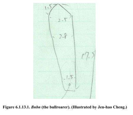 Cheng's pencil sketch of the bnbn in the Academia Sinica museum: a tapering slat with a hole at its narrow squared end, in centimetres.