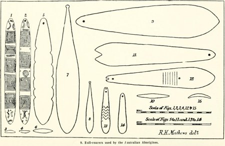 Period plate of outline drawings of fifteen bullroarers of different shapes, some engraved, with scale bars and figure numbers.