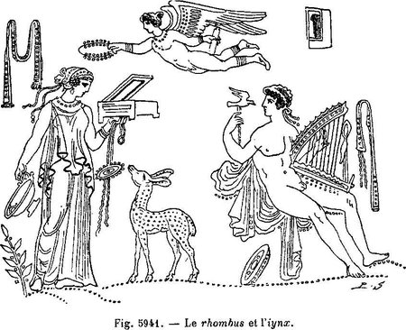 "Le rhombus et l'iynx" — the whirled rhombos and the spun iynx-wheel appear together in this 19th-century engraving after an ancient Greek...