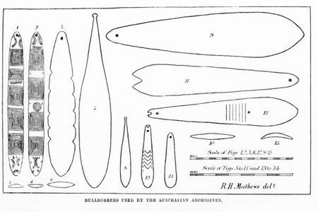 Mathews' 1898 survey plate of Australian bull-roarers, spanning banded, leaf-shaped, and forked forms; the Itchumundi pair of the lower Darling...